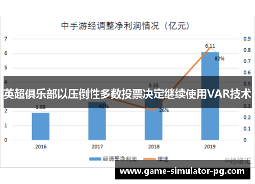 英超俱乐部以压倒性多数投票决定继续使用VAR技术